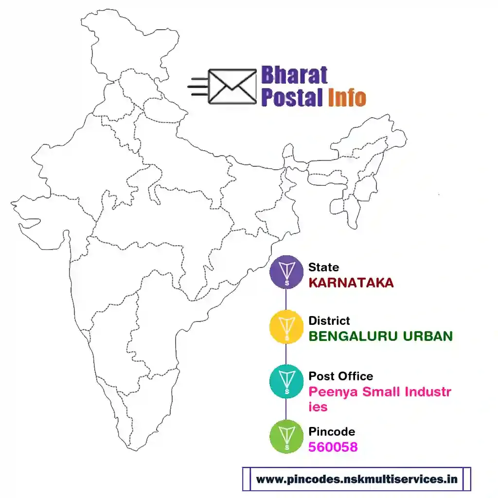 karnataka-bengaluru urban-peenya small industries-560058